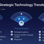 Top Technology Trends Shaping 2026: What’s Driving Innovation
