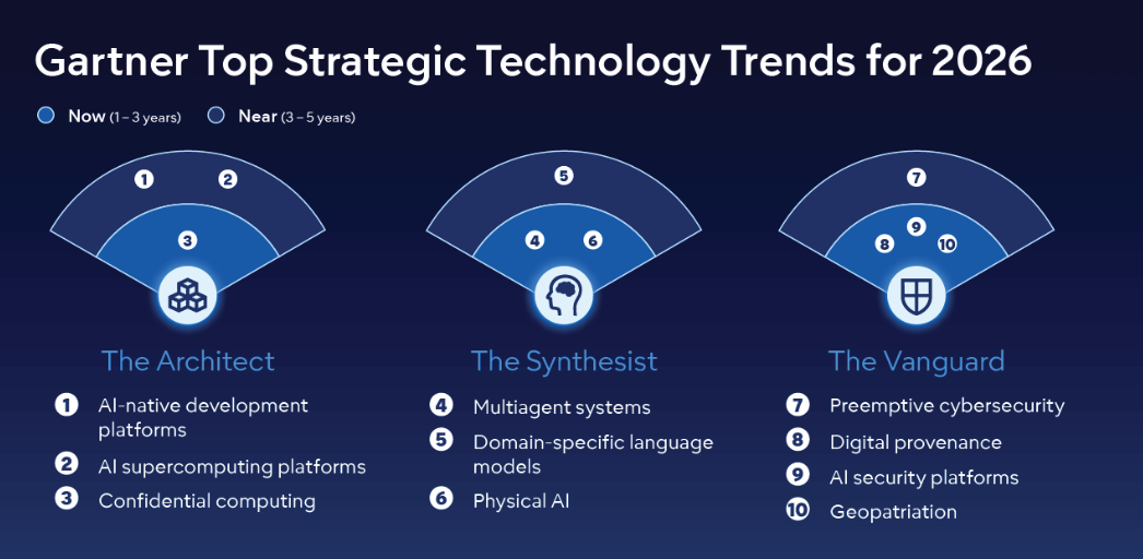 Top Technology Trends Shaping 2026: What’s Driving Innovation